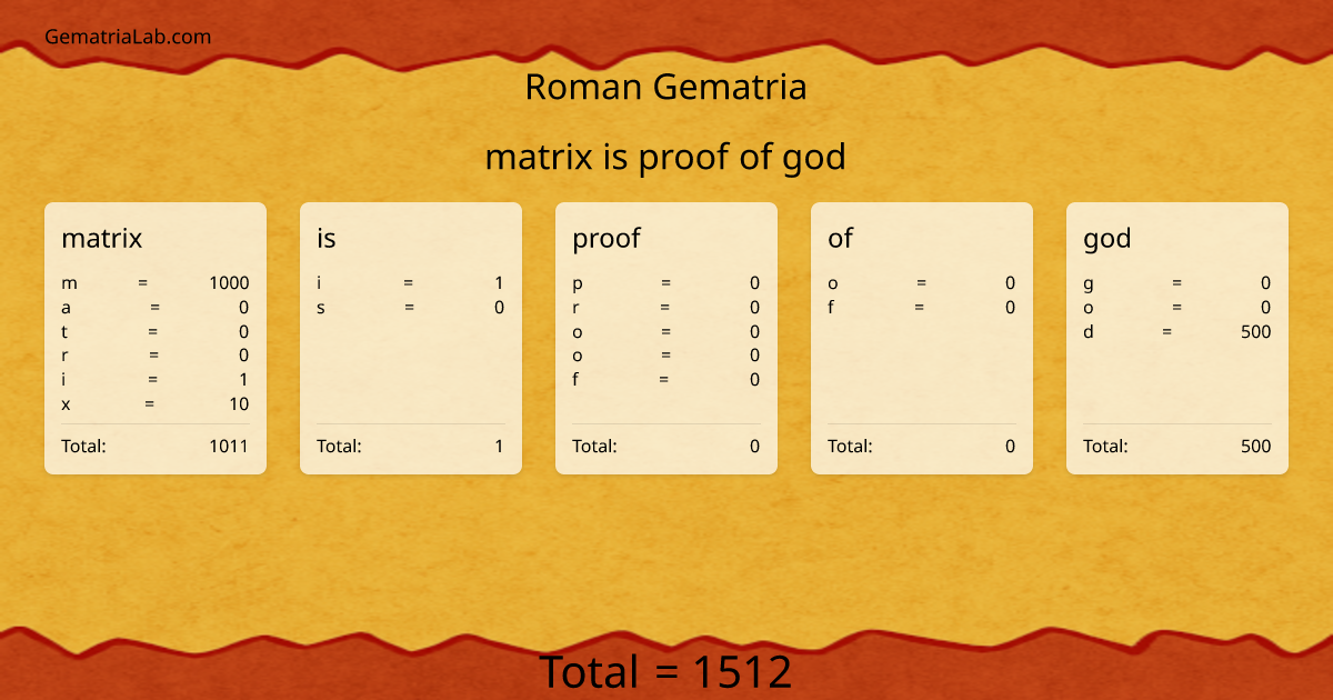 matrix is proof of god in roman Gematria